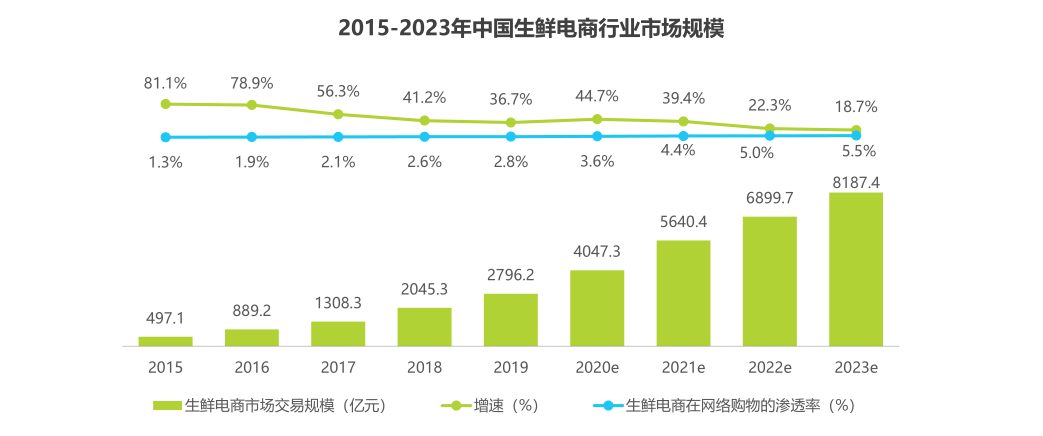 红耐煤有色